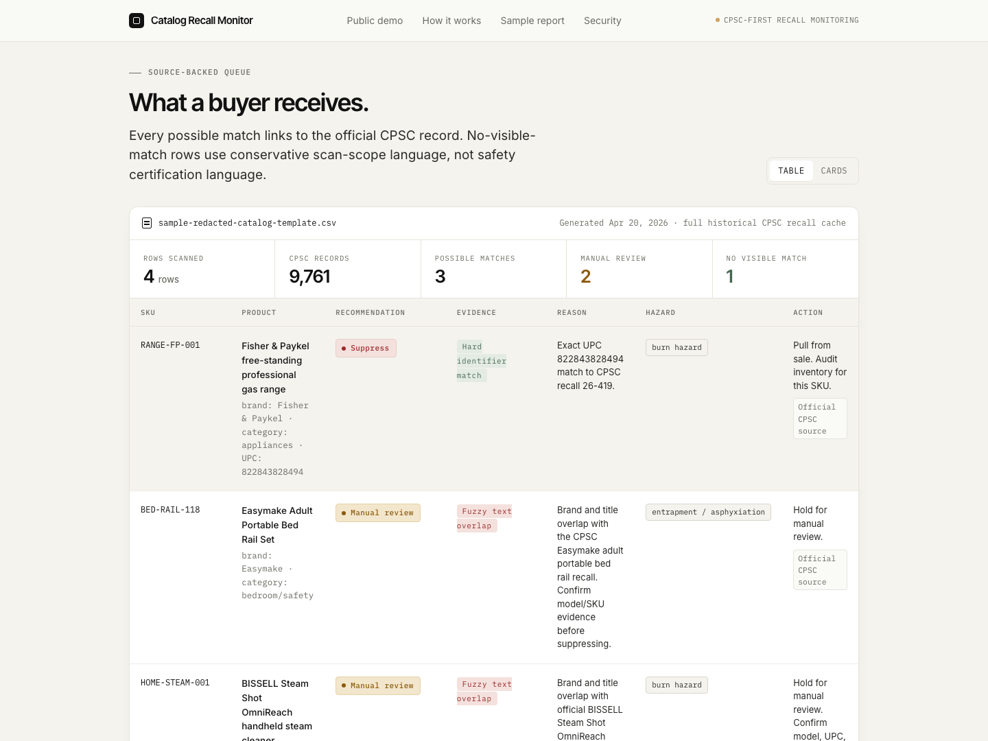 Sample recall review report with CPSC source links